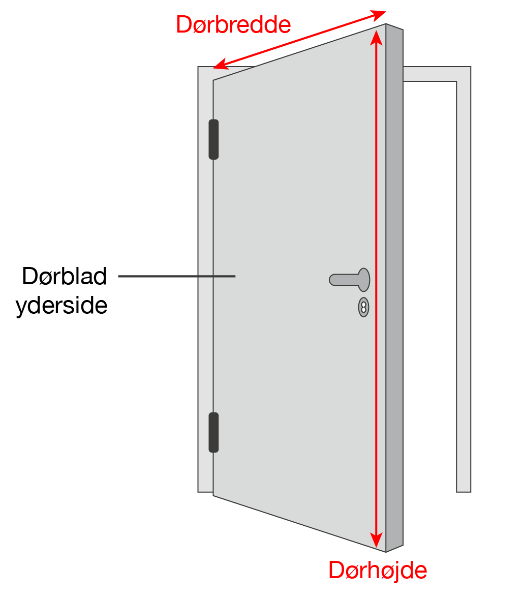 Udvendige dørbladsdimensioner, der måler