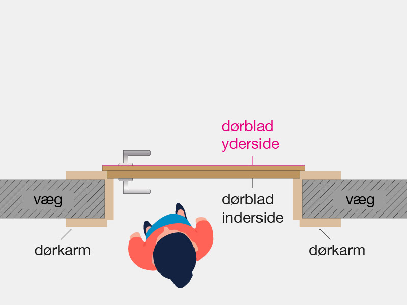 Konstruktion af en dør
