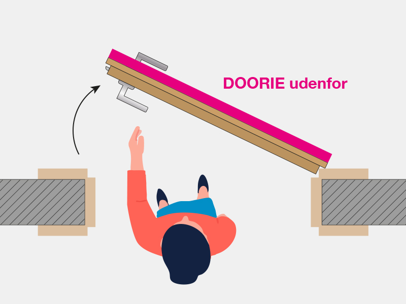 Dørbredde (dørbladets ydre dimension)