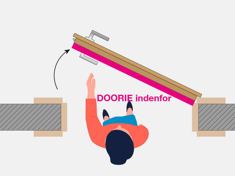 Dørbredde (dørbladets ydre dimension)